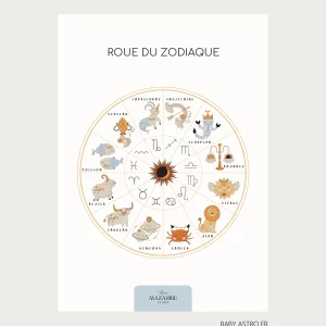 Affiche Signe Astrologique